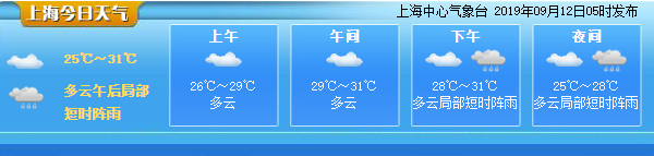 上海天气今有分散性短时阵雨