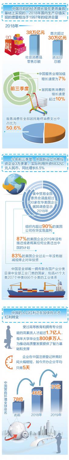 中國經濟增長真的失速了嗎？