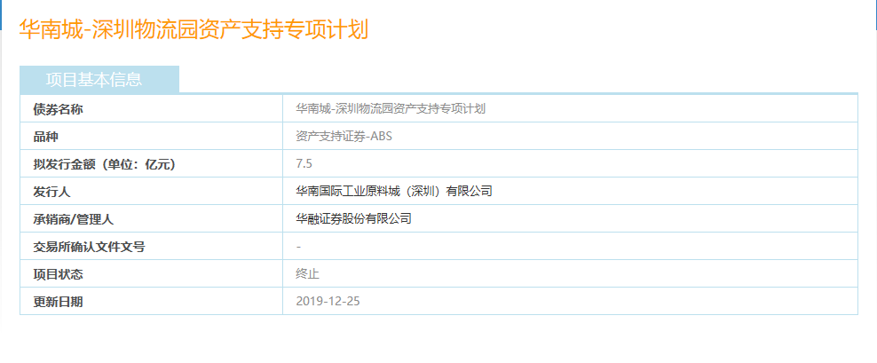 上海证券交易所信息显示 华南城7.5亿元ABS被终止审核