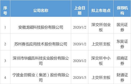 金田铜业过会：今年IPO获批第4家企业 财通证券第1单 