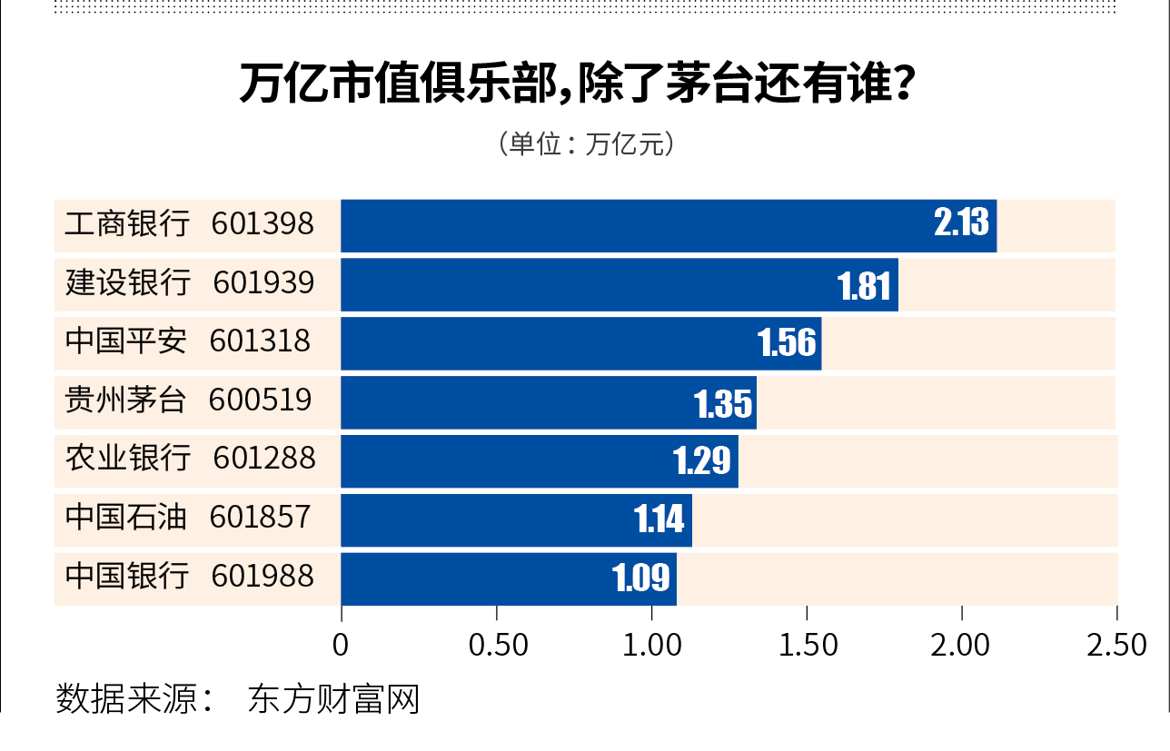 贵州茅台2020年业绩目标亦不及市场预期