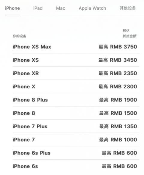苹果官网调价iphone xs max以旧换新价格