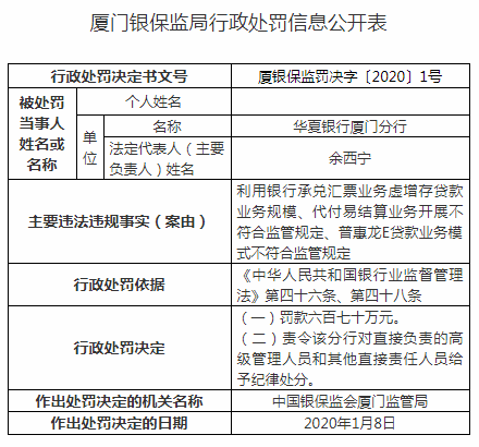 華夏銀行廈門分行因虛增存貸款業務規模違法罰款六百七十萬元