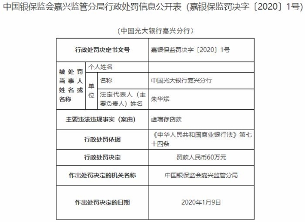 中国光大银行嘉兴分行存在虚增存贷款的违法违规行为遭罚60万元