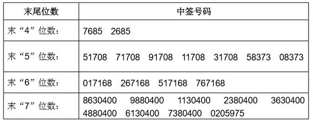 双飞股份中签号公布 共37908个