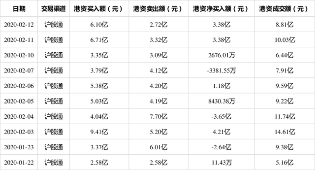 消息：恒瑞医药2月12日获沪股通净买入3.38亿