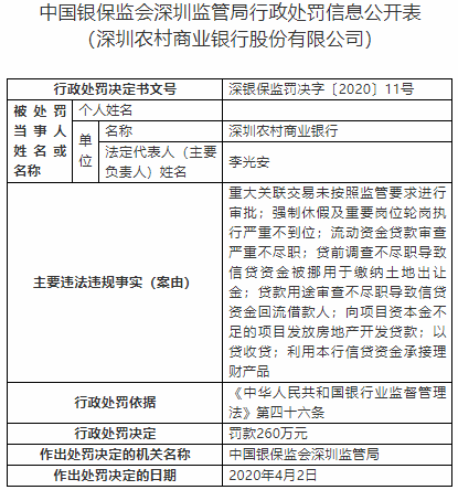中國銀保監會深圳監管局對深圳農村商業銀行處以罰款260萬元