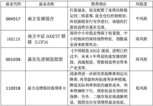 基金周报：A股行情火热，市场指数运行方式