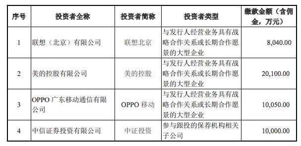 寒武纪：科创板上市发行价格确定为64.39元/股 上市发行多少股份？