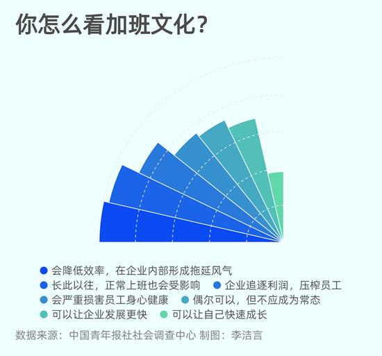 職場年輕人如何看待這種加班文化?