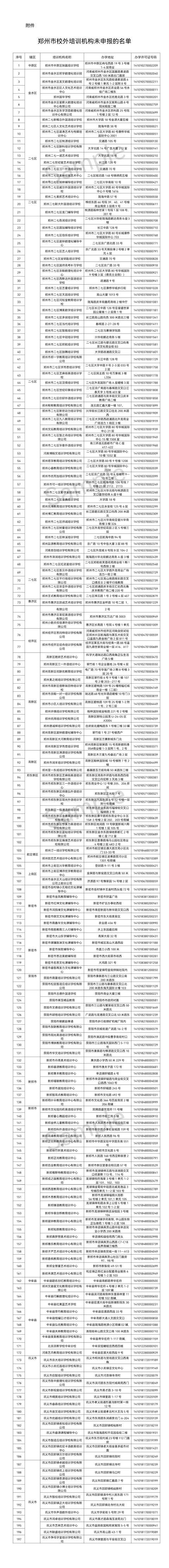 郑州尚存197家校外培训机构未递交申报资料