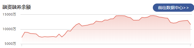 宏华数科：11月26日融资净偿还1378.53万元 当前融资余额为9644.78万元