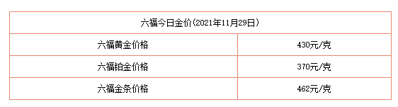 11月29日黄金价格查询 老凤祥、老庙的金价是多少？