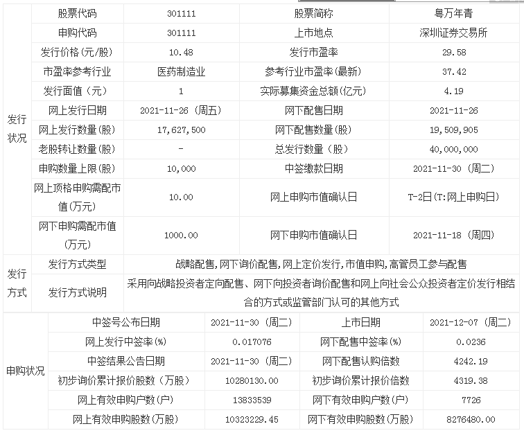 粤万年青上市开板价行情 主营业务为中成药的研发、生产和销售