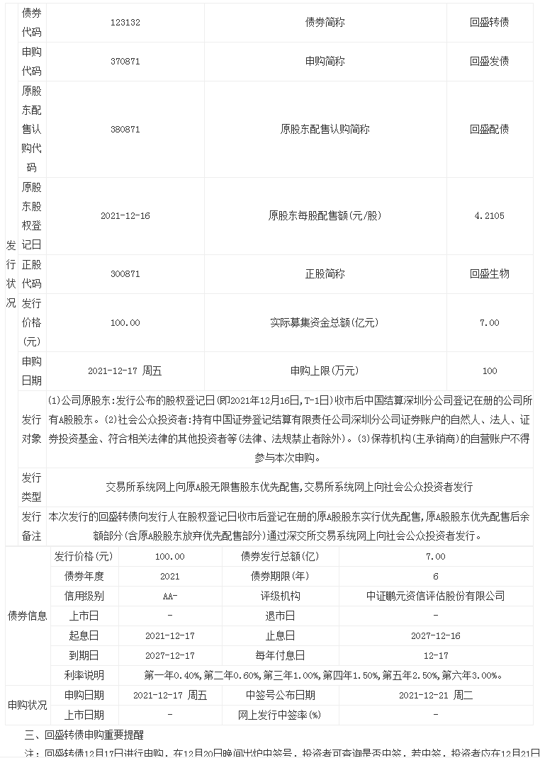 回盛转债12月17日申购指南 经营范围为兽药生产、兽药经营、饲料添加剂生产