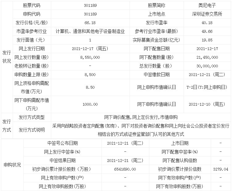 奥尼电子12月17日申购指南 主营业务为音视频软硬件研发