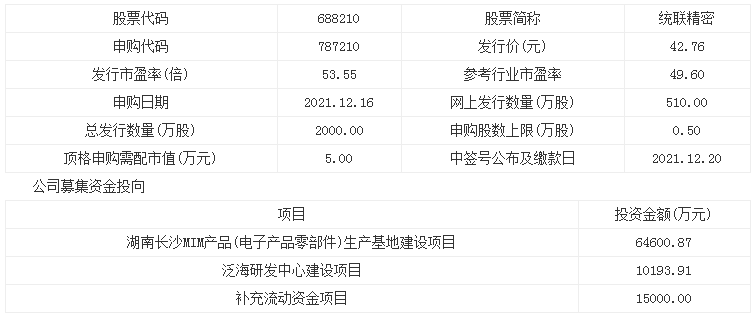 统联精密股票值得申购吗？顶格申购需持有沪市市值5.00万元