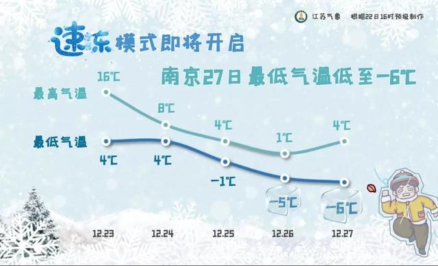 南京未来五天气温趋势