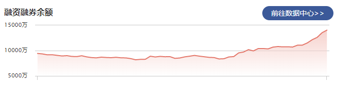 创识科技：12月22日融资净买入515.47万元 当前融资余额为1.40亿元