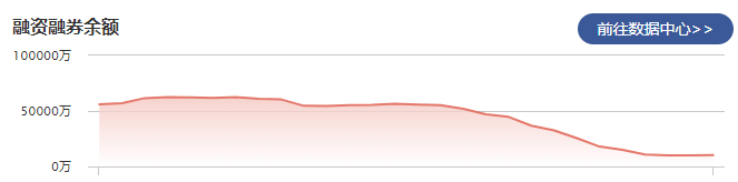 盛美上海：12月27日融资净买入236.18万元 当前融资余额为8767.23万元