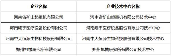 河南4家企业入围国家企业技术中心拟认定名单
