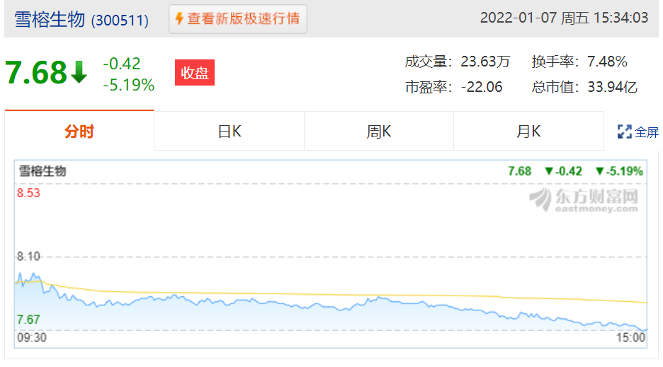 种植业概念股名单一览，相关的有雪榕生物、万向德农等