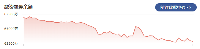 金隅集团：1月19日融资净偿还174.32万元 当前融资余额为6.09亿元