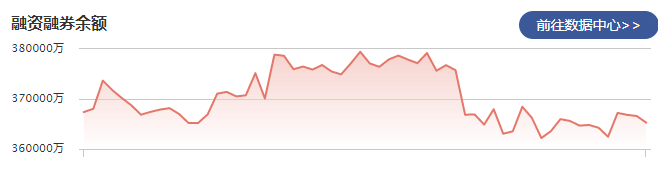 中国银行：1月19日融资净偿还1068.14万元 当前融资余额为34.69亿元