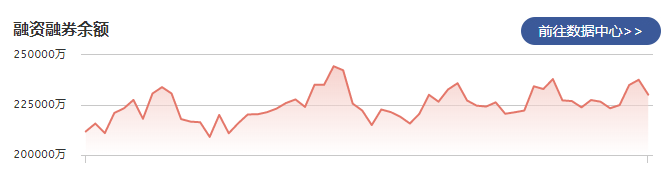 盛新锂能：1月20日融资净偿还4079.72万元 当前融资余额为20.95亿元