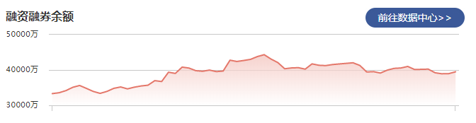 怡球资源：1月21日融资净买入530.64万元 当前融资余额为3.94亿元