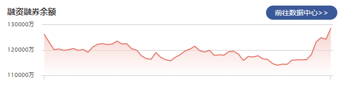 中原证券：1月21日融资净买入4406.21万元 当前融资余额为12.33亿元