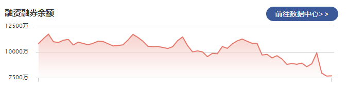 百隆东方：1月21日融资净买入19.01万元 当前融资余额为7600.26万元