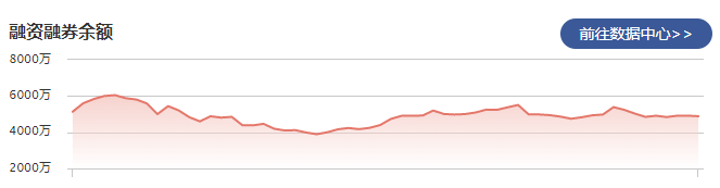 迈信林：1月24日融资净偿还9.97万元 当前融资余额为4770.99万元
