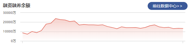 粤万年青：1月25日融资净买入216.22万元 当前融资余额为8481.65万元