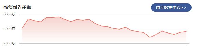 明月镜片：1月25日融资净买入138.90万元 当前融资余额为3669.07万元