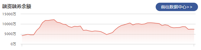 鼎通科技：2月7日融资买入126.27万元，当前融资余额为4397.97万元