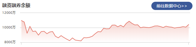 和林微纳：2月7日融资净买入351.19万元 当前融资余额为1.04亿元
