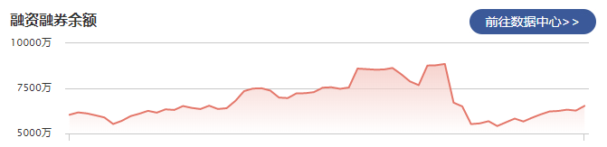 浩欧博：2月7日融资净买入277.26万元 当前融资余额为6322.11万元