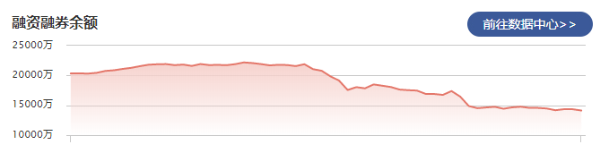 江苏阳光：2月9日融资净偿还212.22万元 当前融资余额为1.41亿元