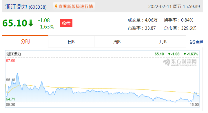 2022年高空作业平台概念龙头股出炉，浙江鼎力近7日股价下跌10.67%