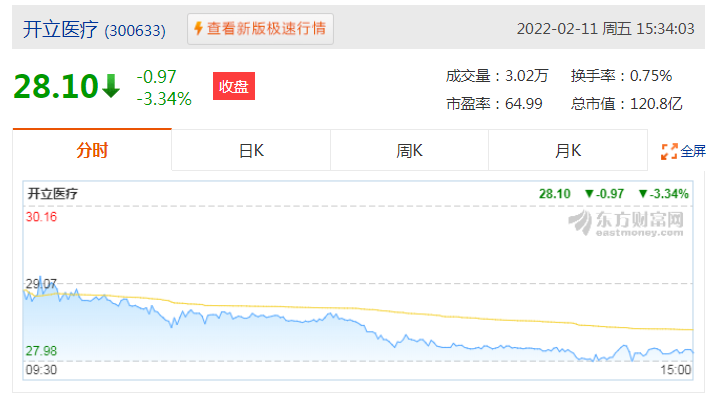 2022年超声设备龙头股名单曝光，开立医疗总市值上涨了2.41亿元