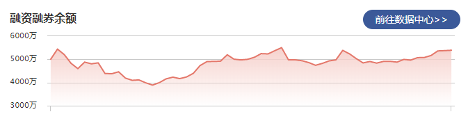 迈信林：2月10日融资净买入24.89万元 当前融资余额为4962.77万元