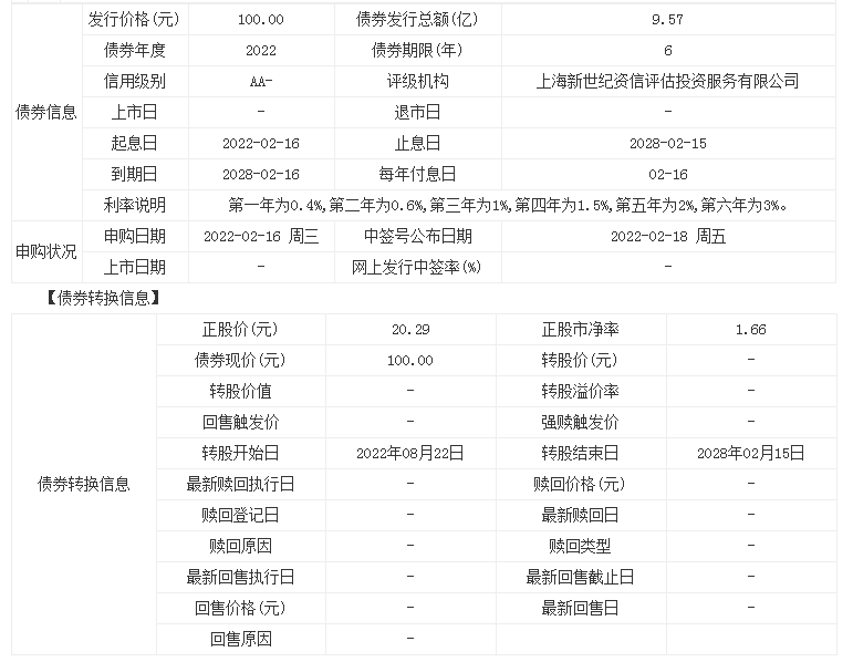 苏利转债中签率113640配号 发行价格是多少