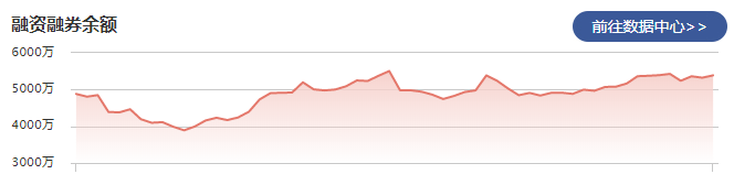 迈信林：2月17日融资净买入62.89万元 当前融资余额为5125.59万元