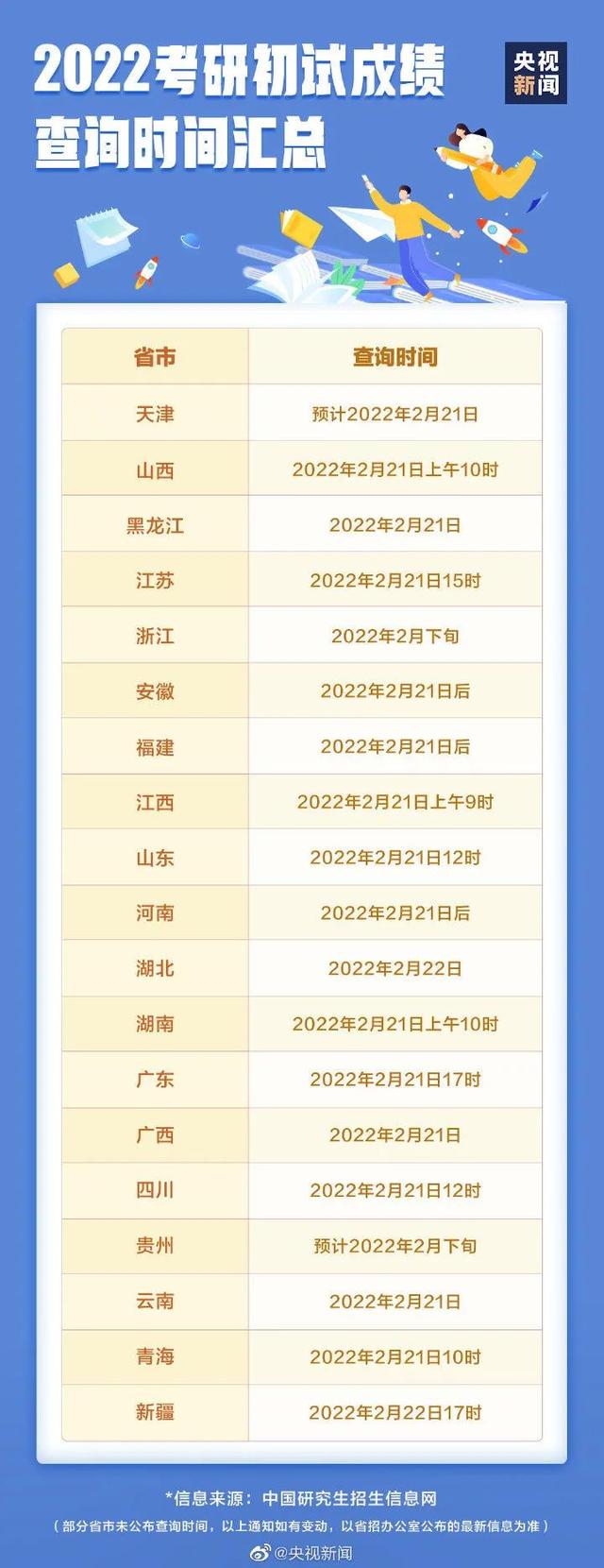 河南多所高校已公布考研初试成绩查询网址