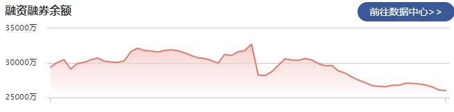 莱美药业：2月21日融资净偿还86.09万元 当前融资余额为2.60亿元