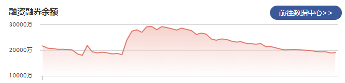 南网能源：2月21日融资净买入210.58万元 当前融资余额为1.78亿元