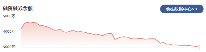 莱尔科技：2月23日融资净买入15.25万元 当前融券余量为15.93万股