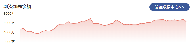 迈信林：2月23日融资净偿还47.19万元 当前融券余量为10.71万股