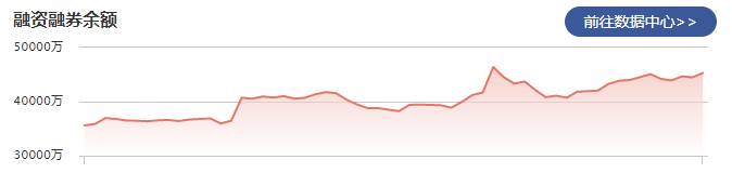 旋极信息：2月25日融资净买入801.26万元 当前融券余量为4.49万股